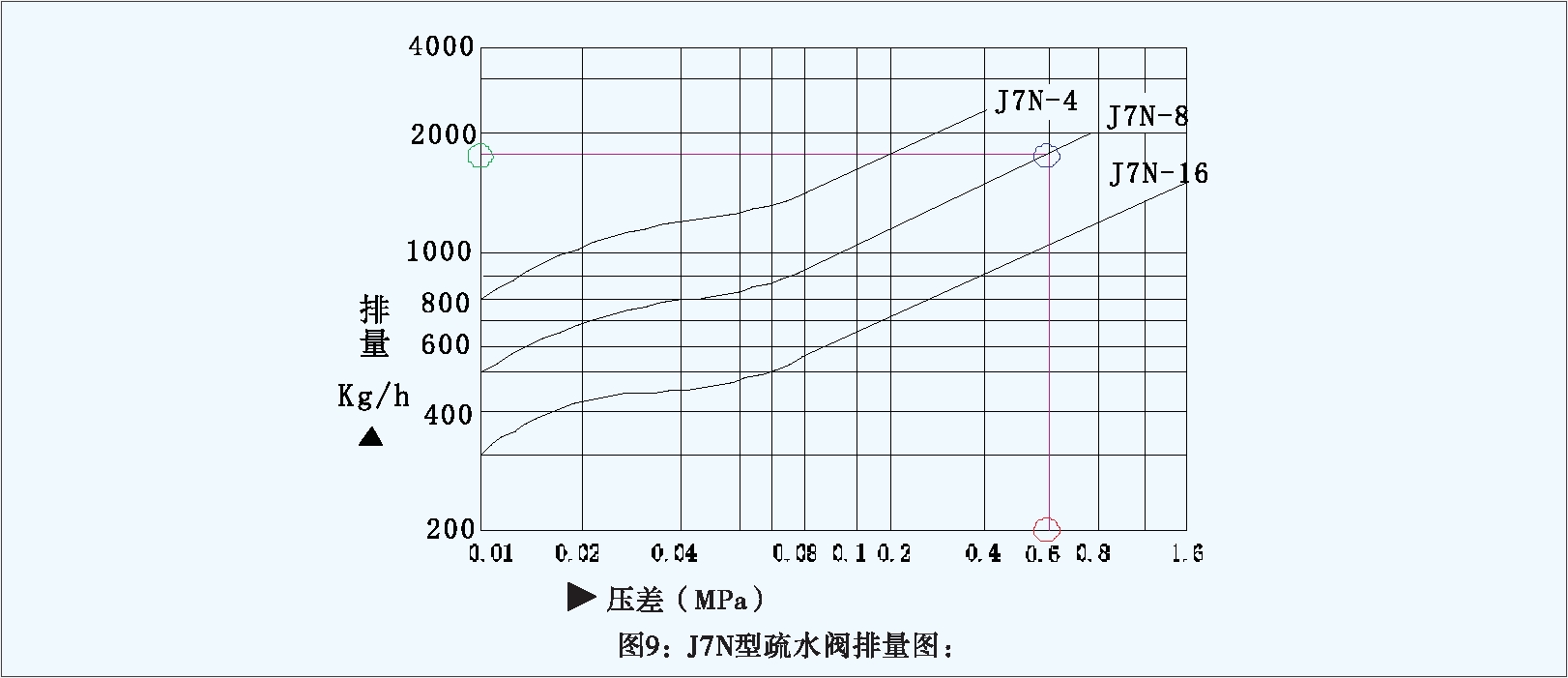 訂購4 訂購4